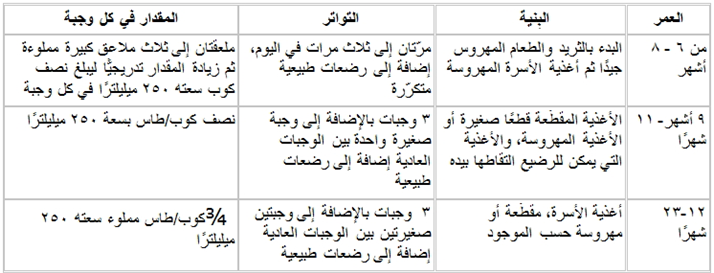 نماذج اختبار الهيئة السعودية للتخصصات الصحية تمريض 2015